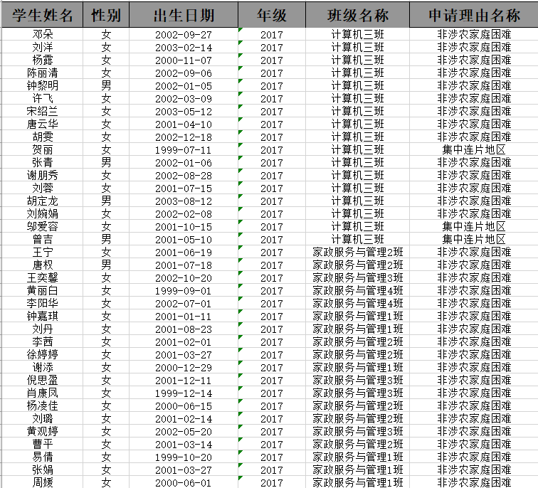 2017年助学金公示名单