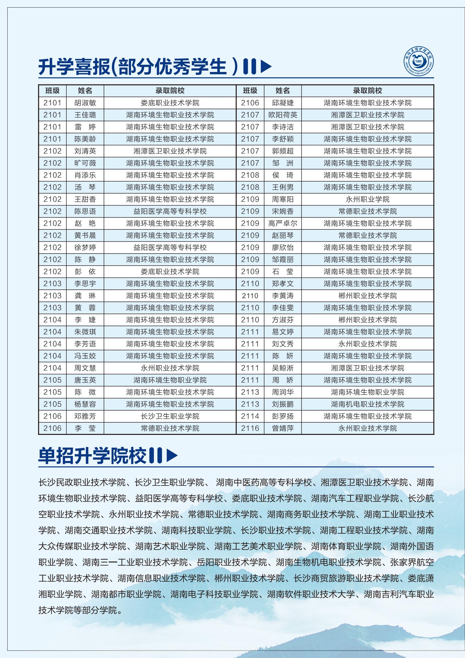 2025 衡阳医博护理职业学校-招生简章_14.jpg