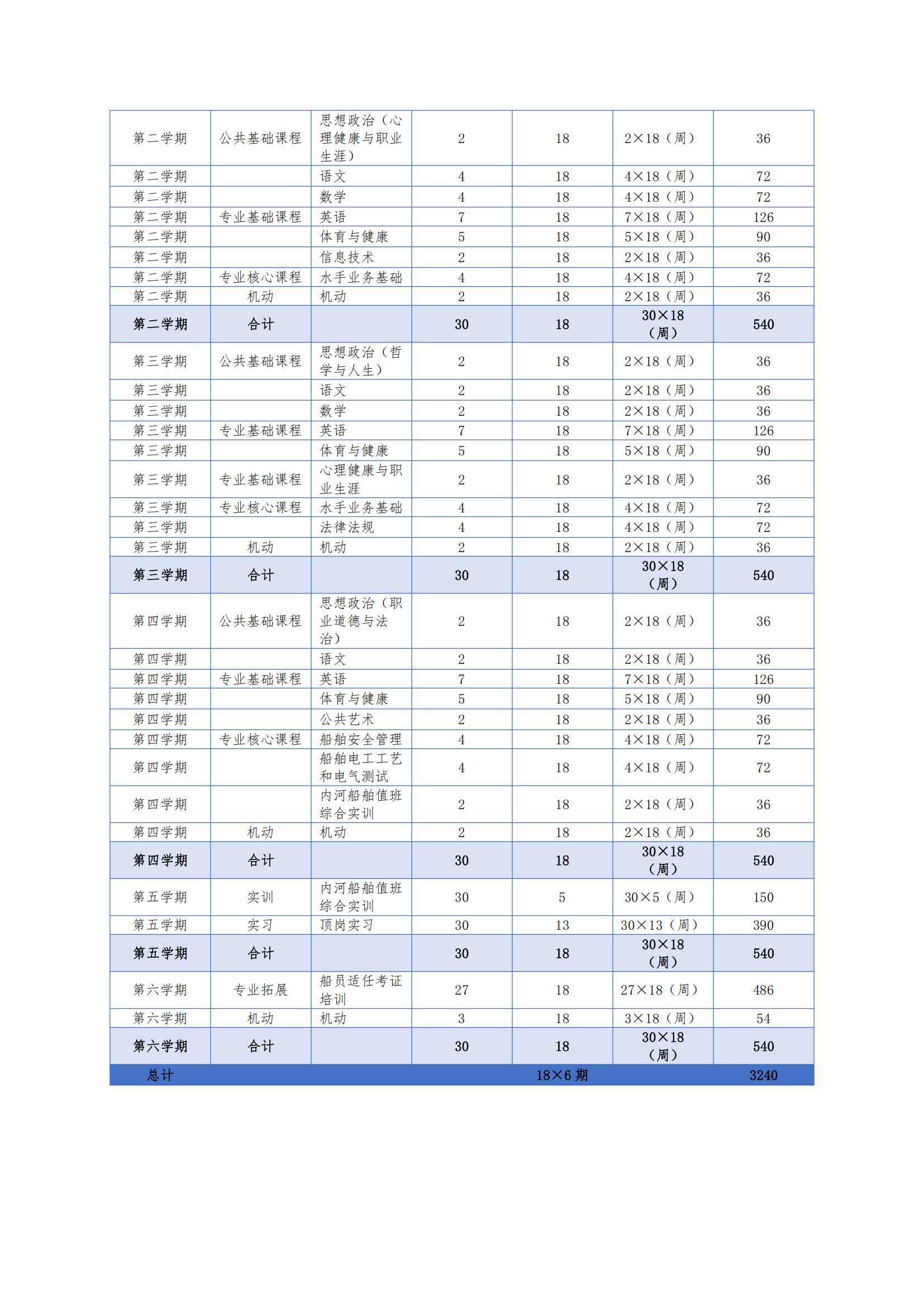 船舶机工与水手专业人才培养方案（2026年修订版）_10.jpg