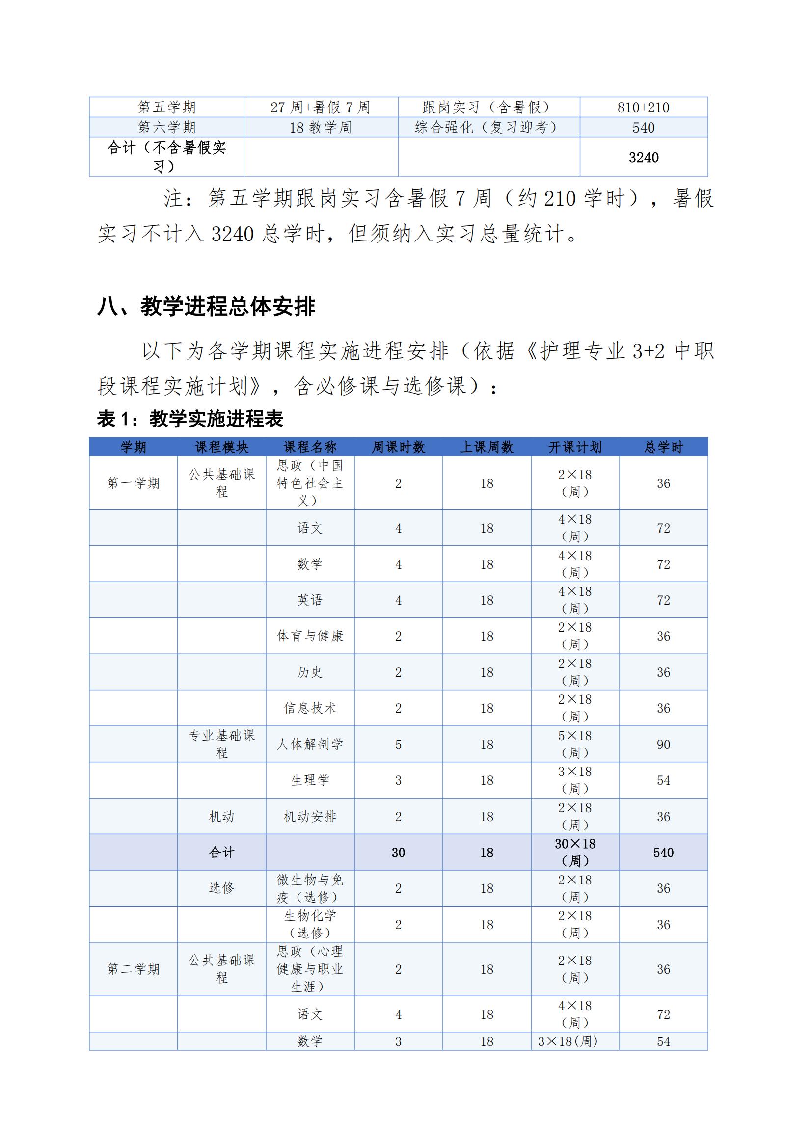 护理专业（3+2中职段）人才培养方案（2026年修订版）(2)_11.jpg