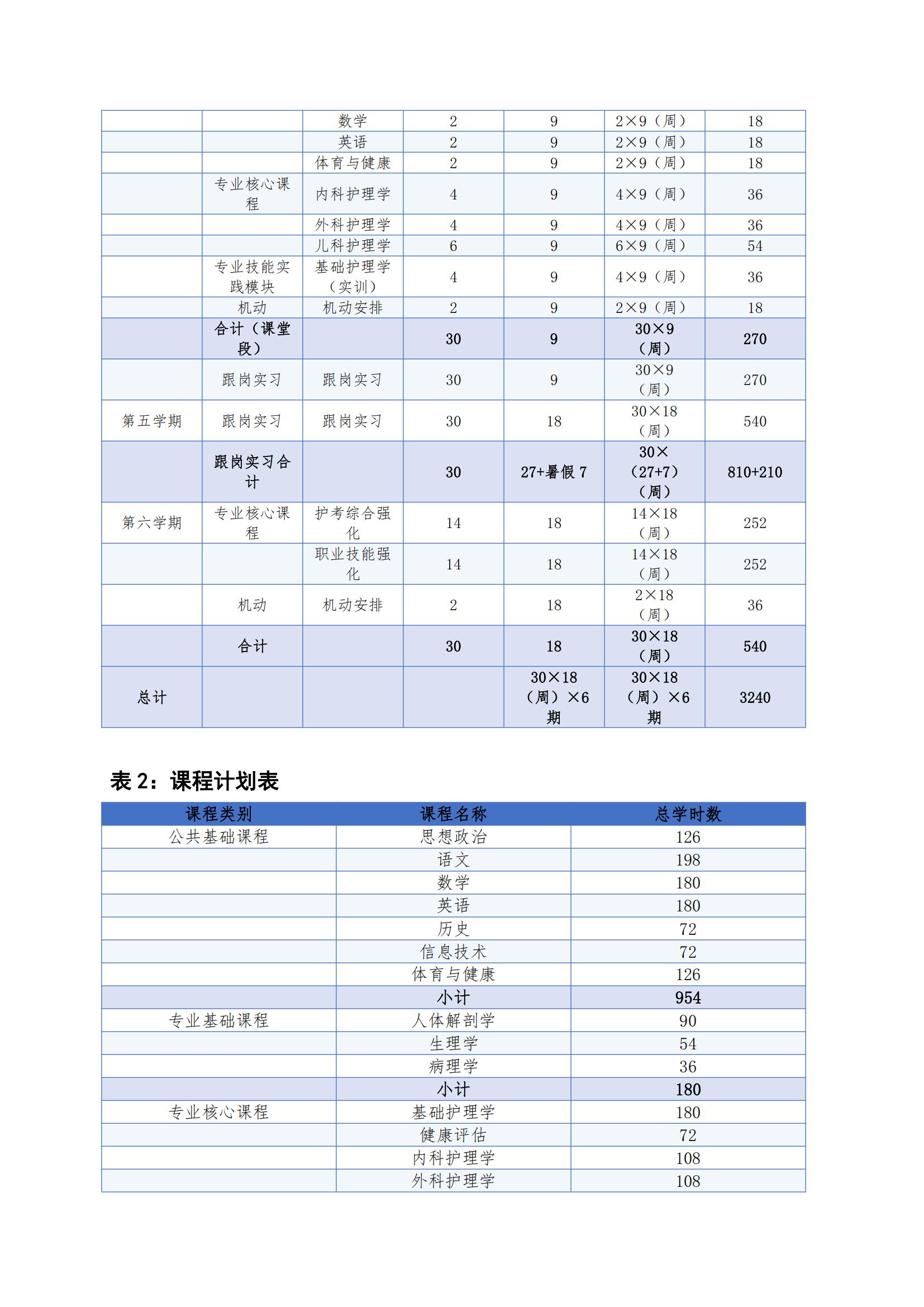 护理专业（3+2中职段）人才培养方案（2026年修订版）(2)_13.jpg