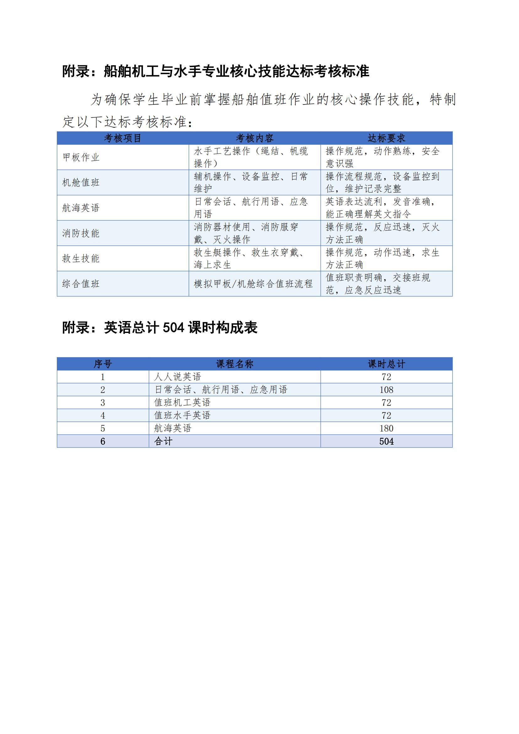 船舶机工与水手专业人才培养方案（2026年修订版）_14.jpg