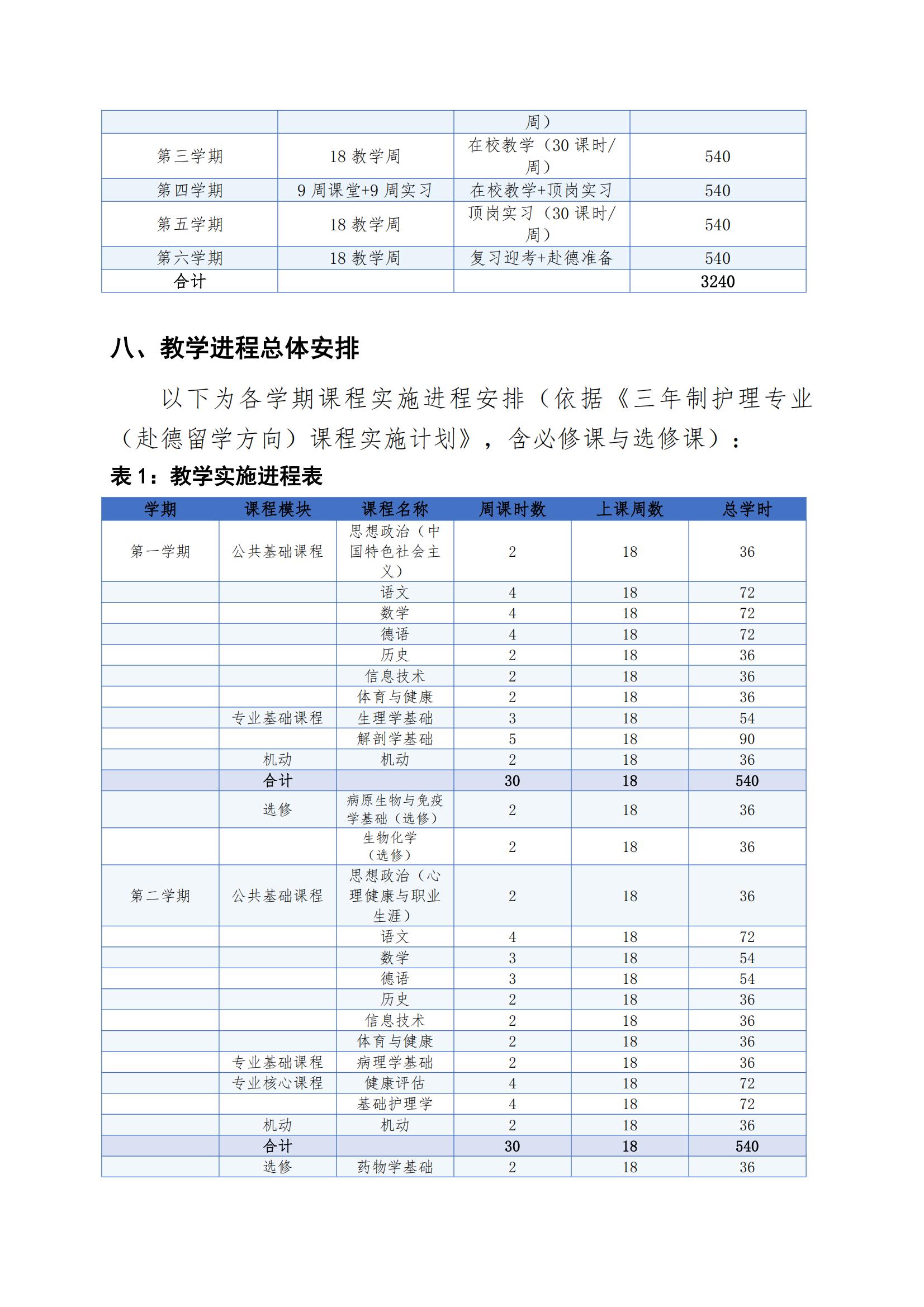 护理专业（赴德留学方向）人才培养方案（2026年修订版）(3)_10.jpg