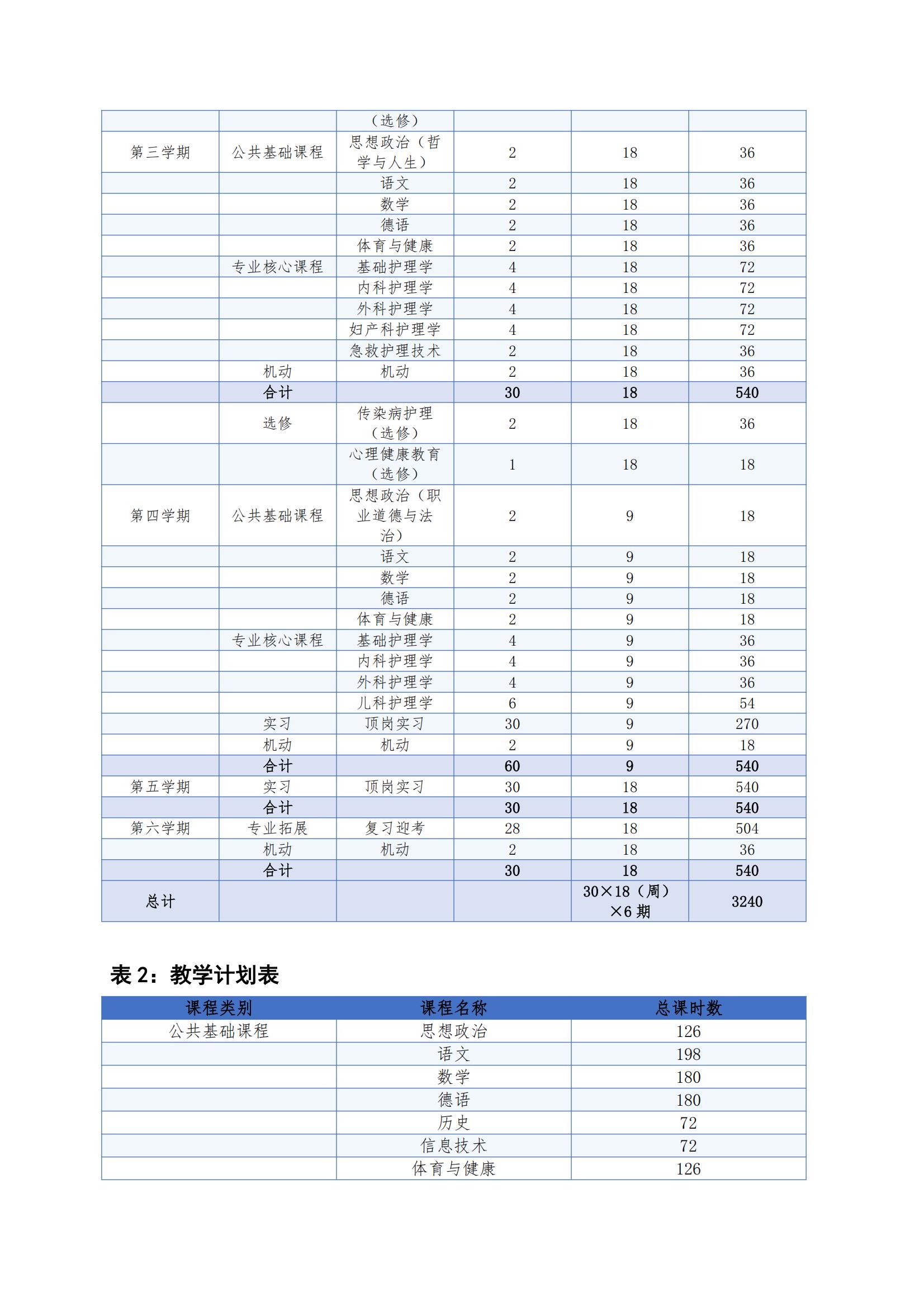 护理专业（赴德留学方向）人才培养方案（2026年修订版）(3)_11.jpg