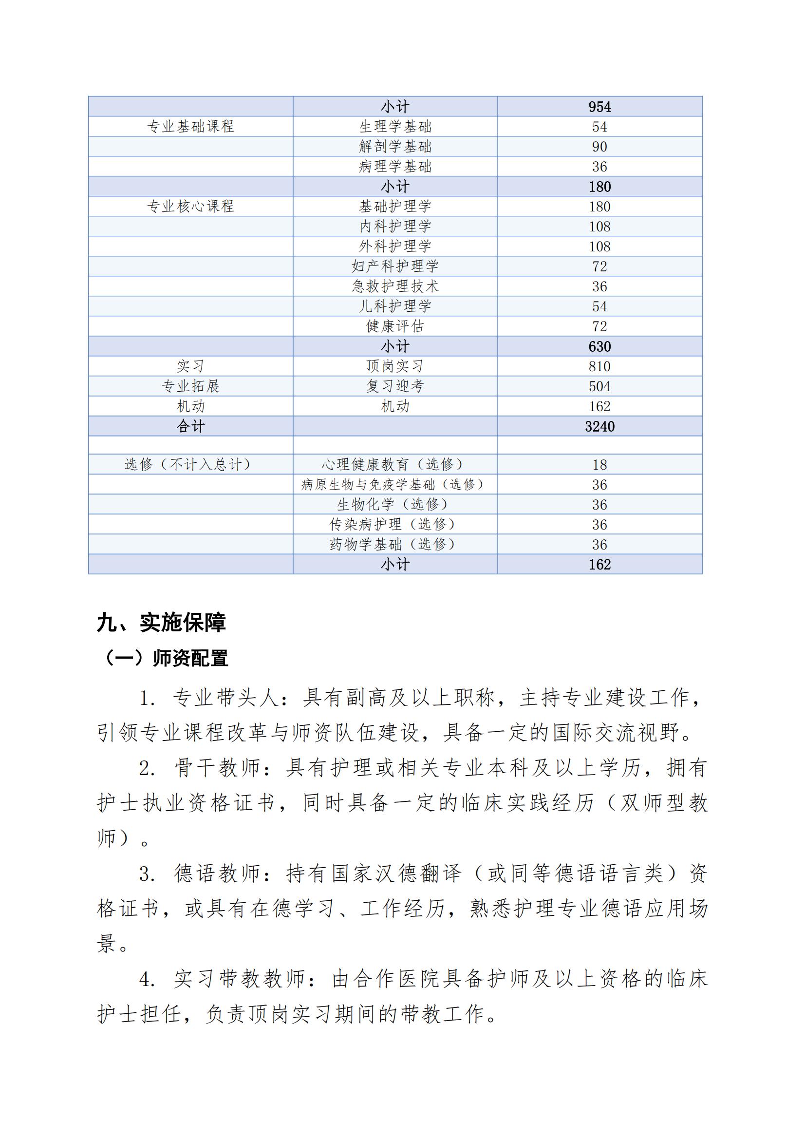护理专业（赴德留学方向）人才培养方案（2026年修订版）(3)_12.jpg