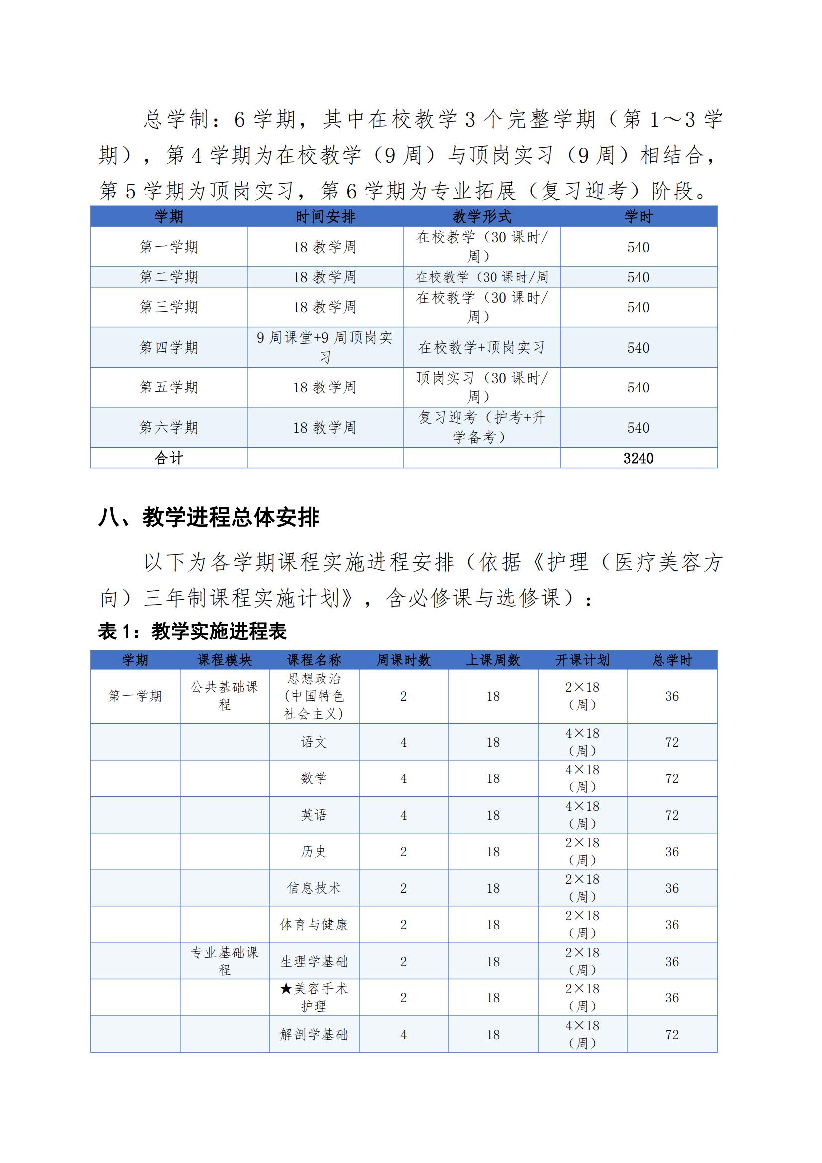护理专业（医疗美容方向）人才培养方案（2026年修订版）(2)_12.jpg