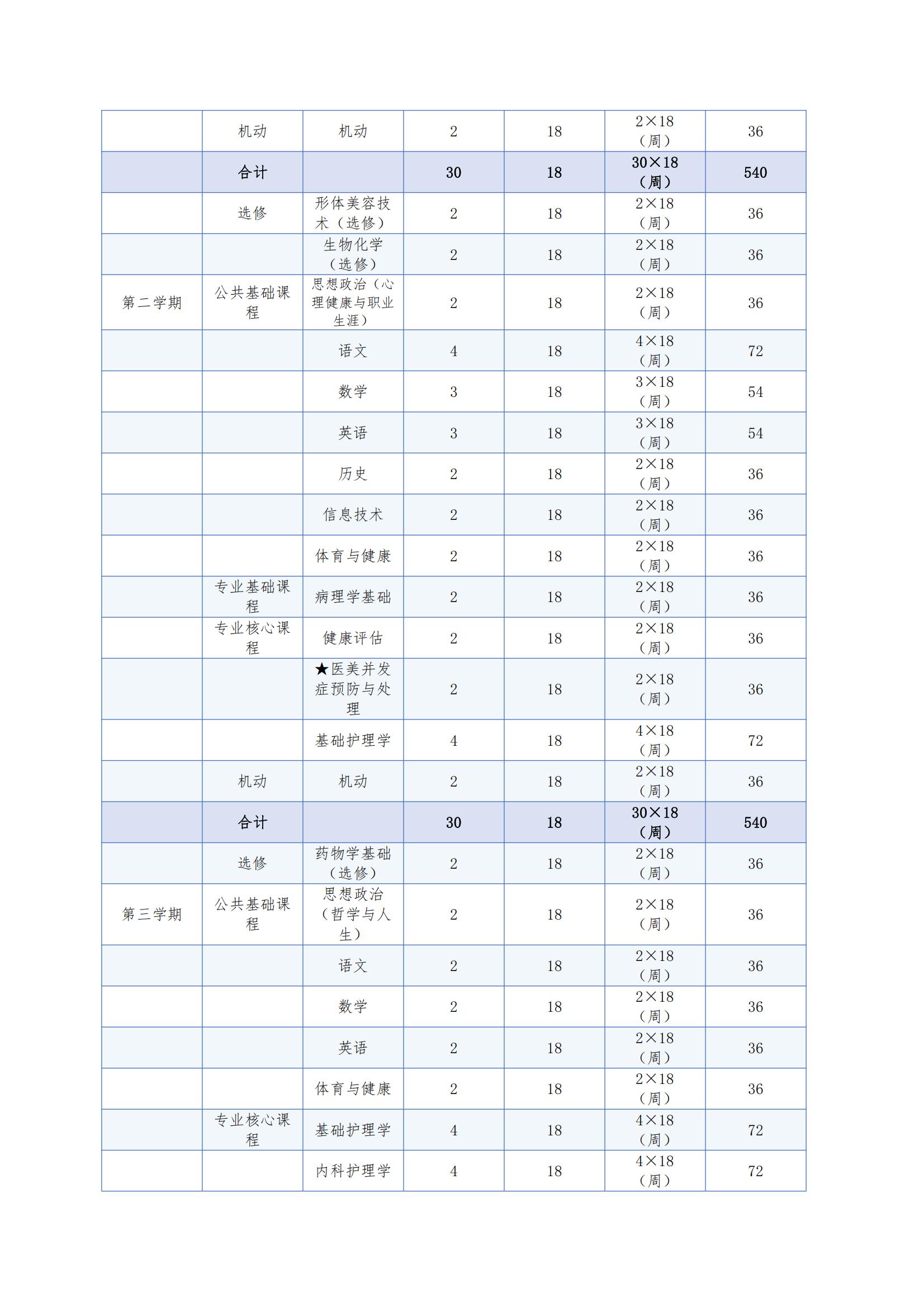 护理专业（医疗美容方向）人才培养方案（2026年修订版）(2)_13.jpg
