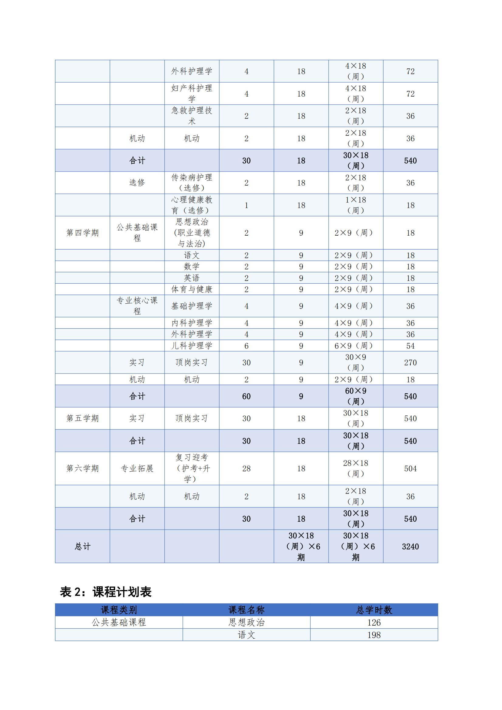护理专业（医疗美容方向）人才培养方案（2026年修订版）(2)_14.jpg