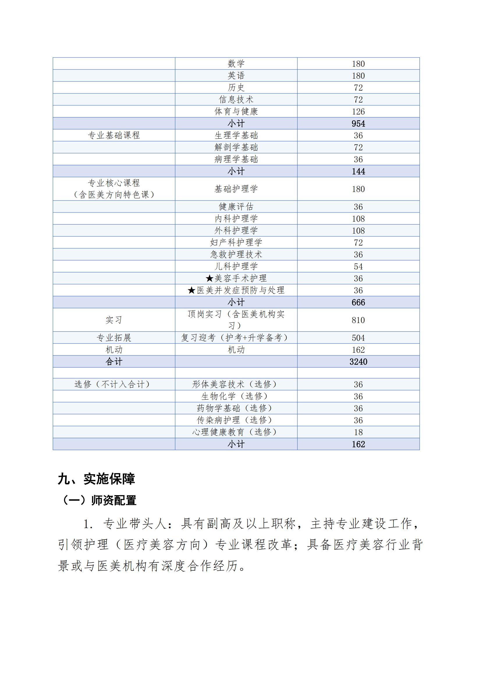 护理专业（医疗美容方向）人才培养方案（2026年修订版）(2)_15.jpg