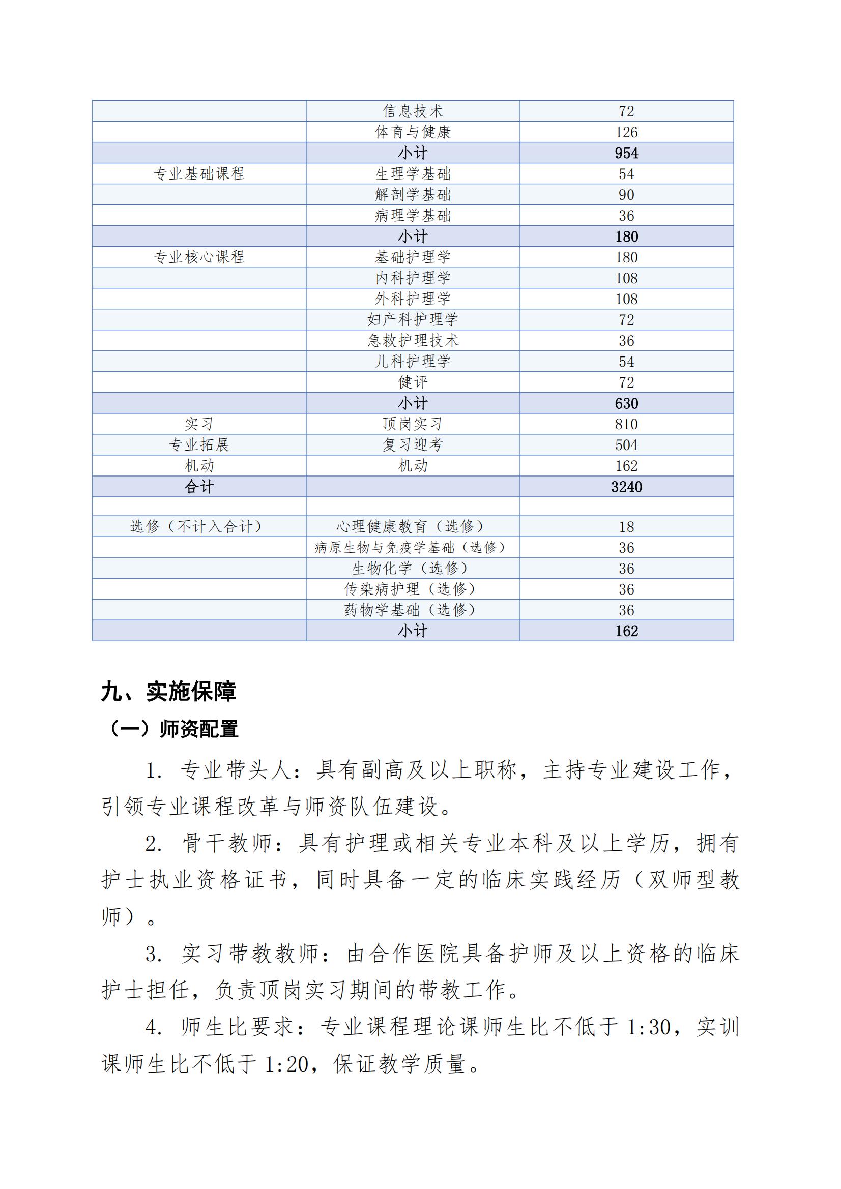 护理专业人才培养方案（2026年修订版）正式版(3)_11.jpg
