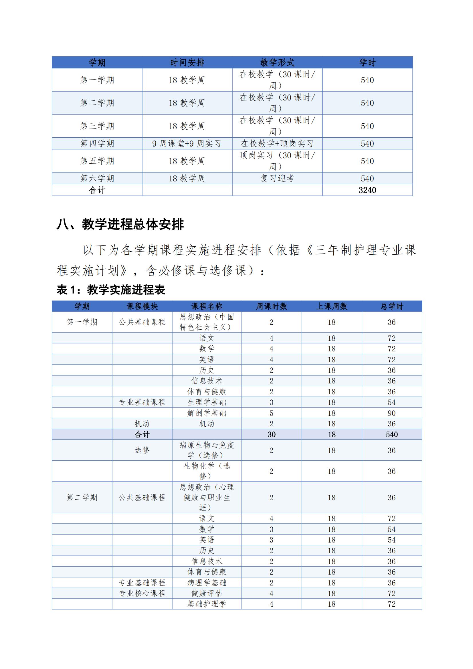 护理专业人才培养方案（2026年修订版）正式版(3)_09.jpg