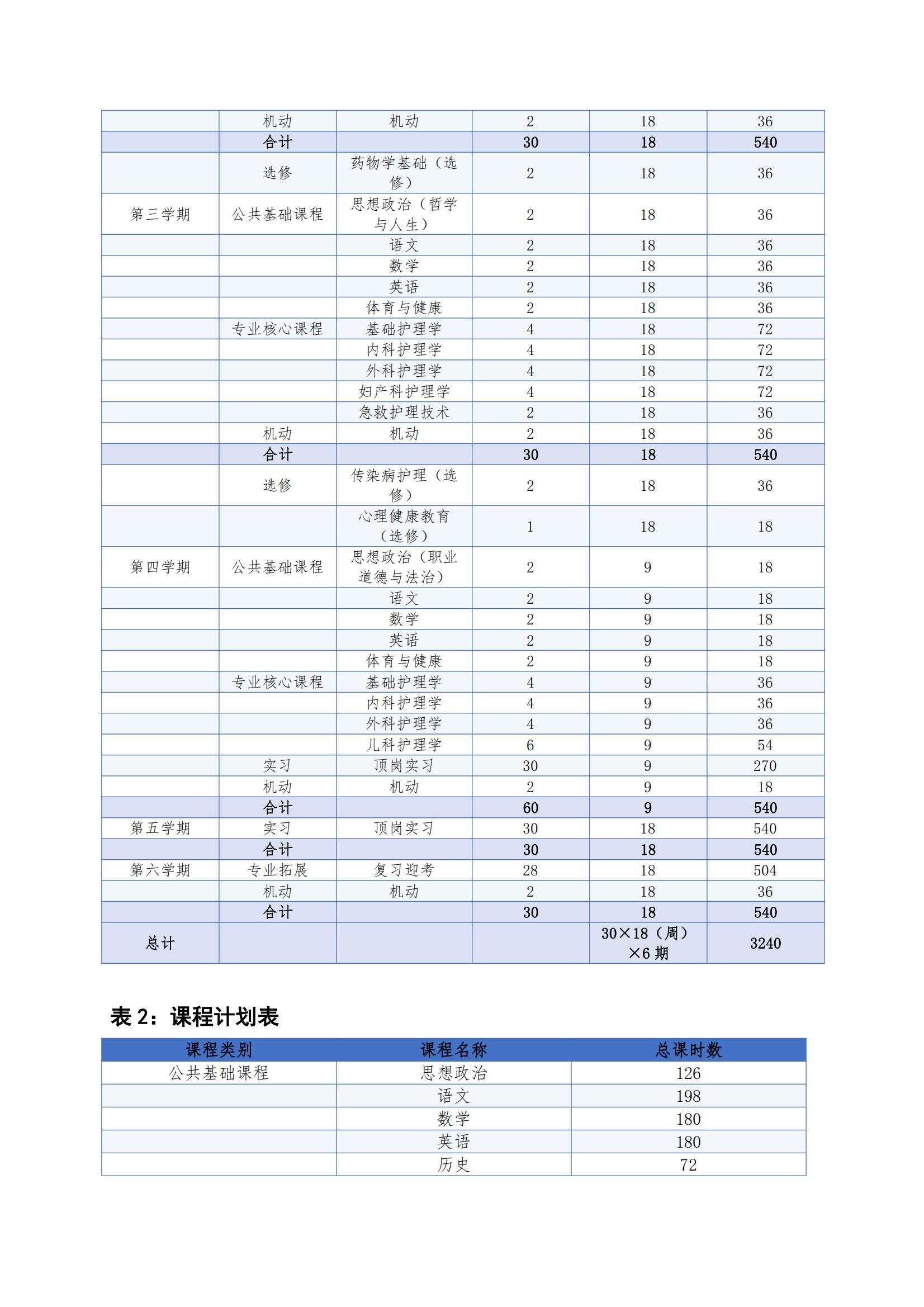 护理专业人才培养方案（2026年修订版）正式版(3)_10.jpg