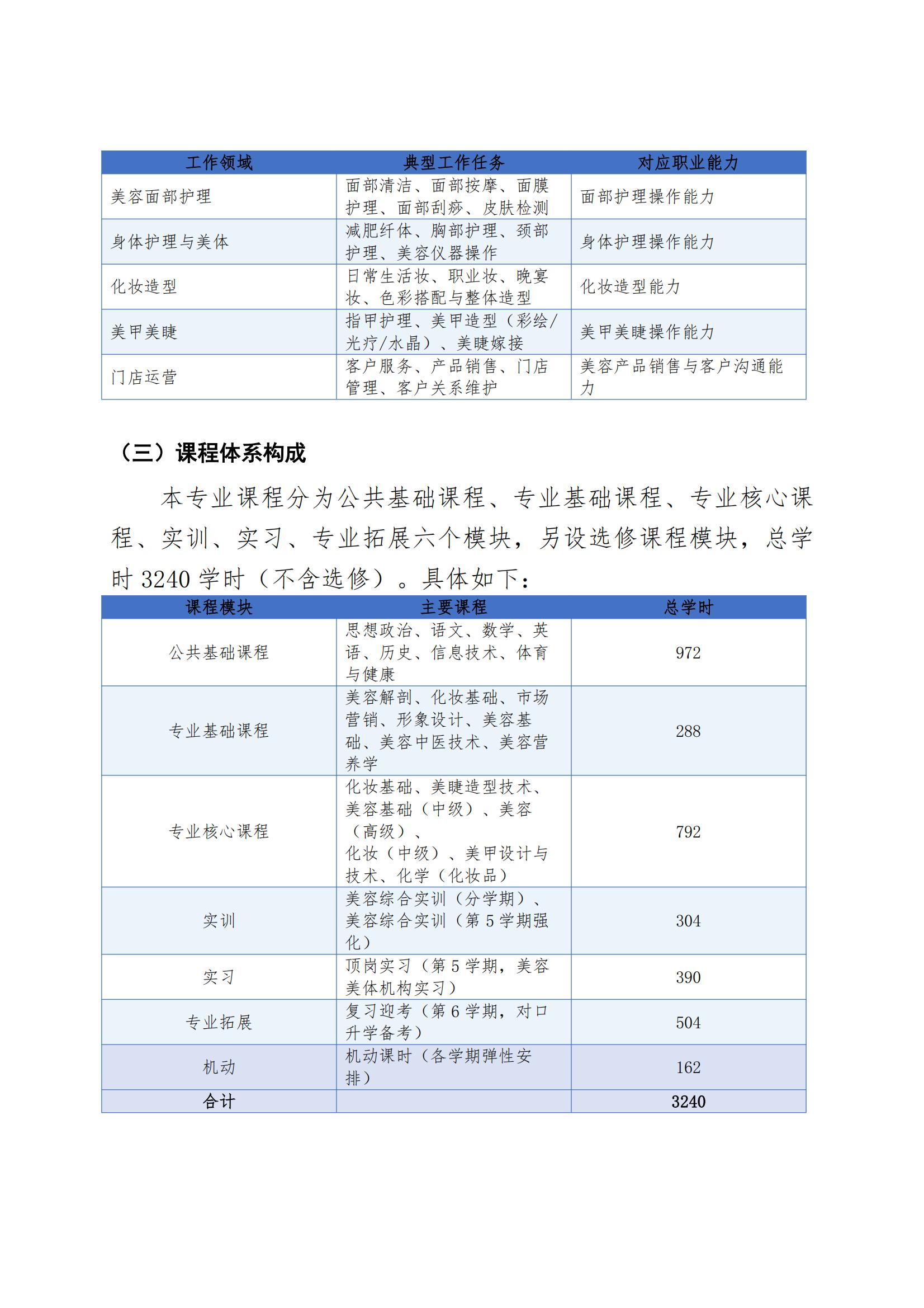 美容美体艺术专业人才培养方案（2026年修订版）(1)_07.jpg