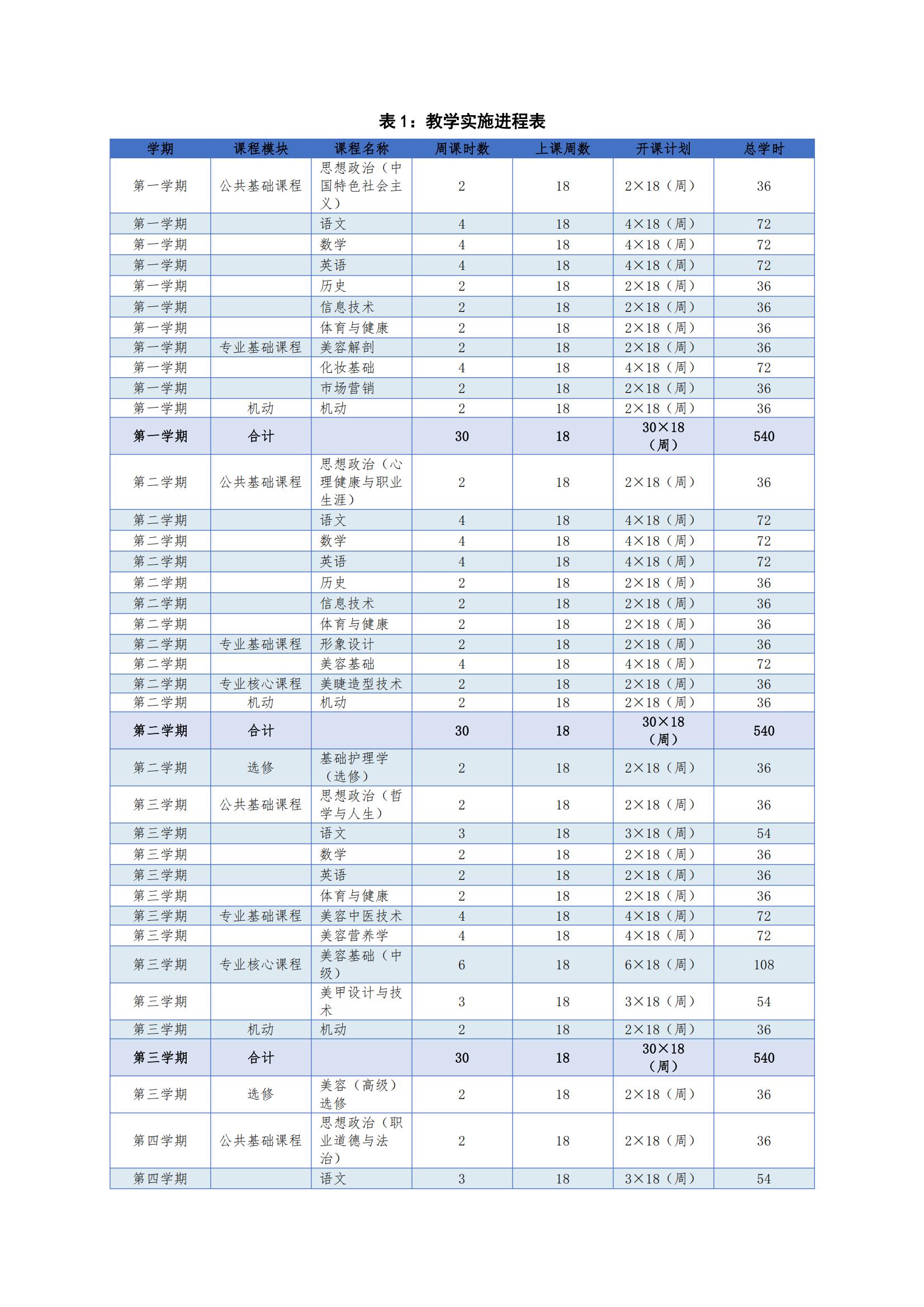 美容美体艺术专业人才培养方案（2026年修订版）(1)_12.jpg