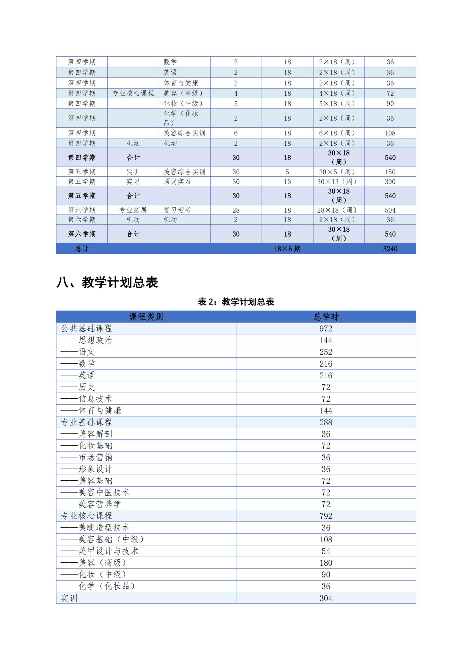 美容美体艺术专业人才培养方案（2026年修订版）(1)_13.jpg