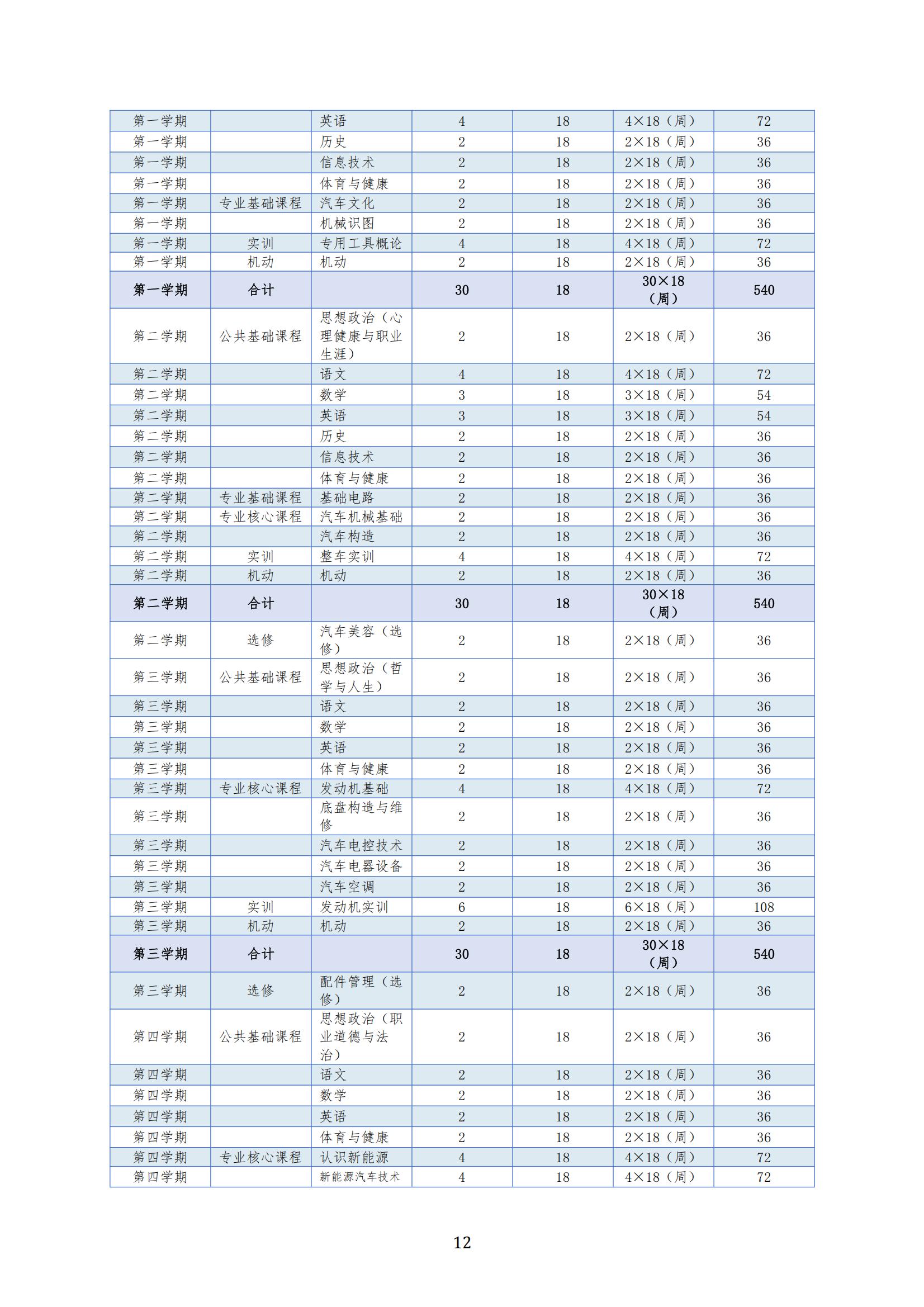 汽车运用与维修专业人才培养方案（2026年修订版）(1)_11.jpg