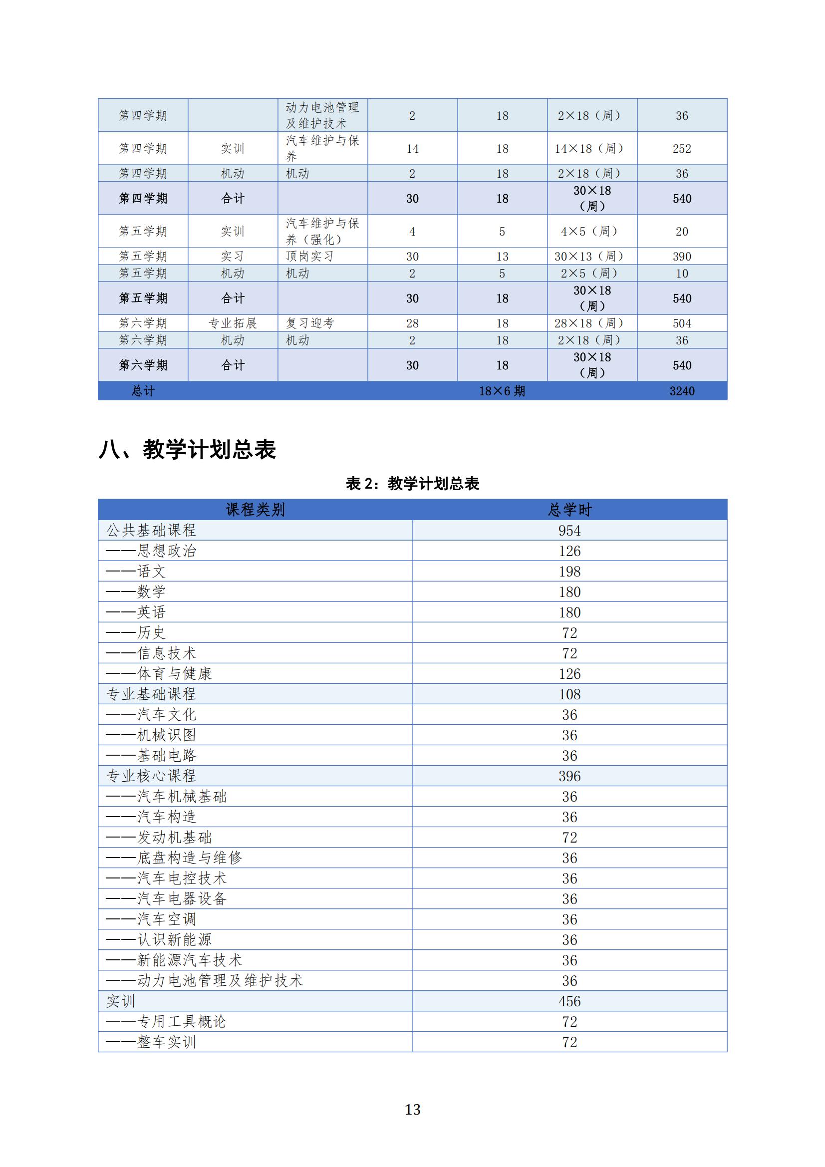 汽车运用与维修专业人才培养方案（2026年修订版）(1)_12.jpg