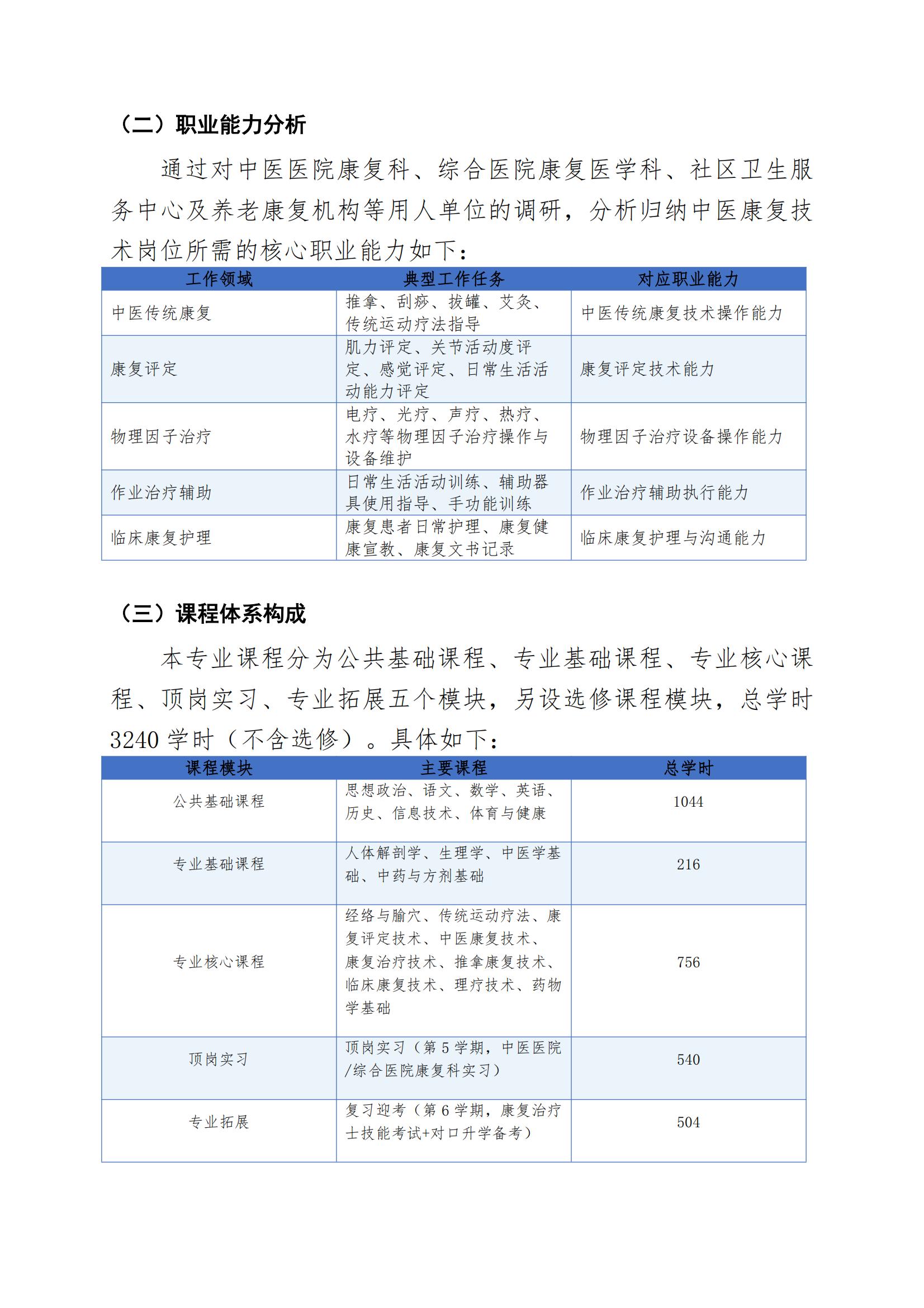 中医康复技术专业人才培养方案（2026年修订版）(3)_07.jpg