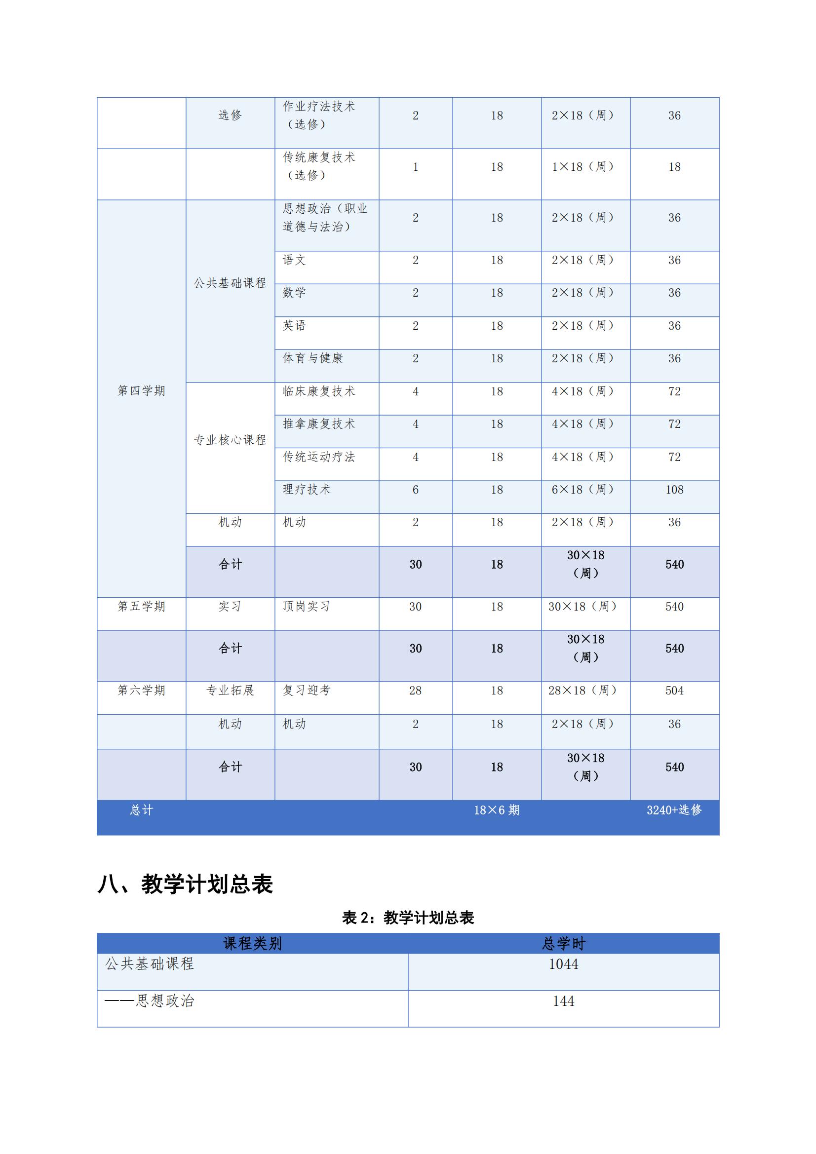中医康复技术专业人才培养方案（2026年修订版）(3)_12.jpg