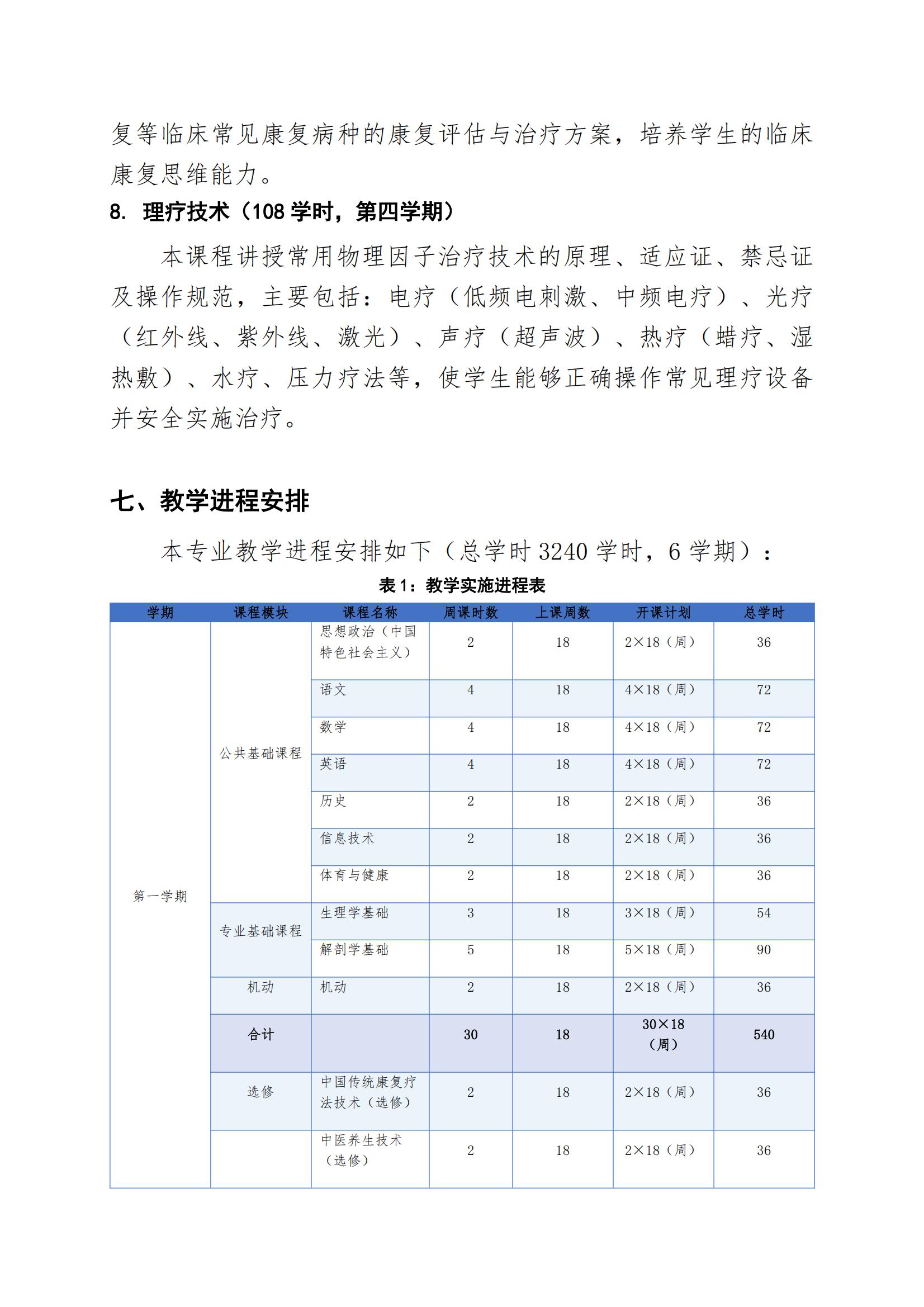 中医康复技术专业人才培养方案（2026年修订版）(3)_10.jpg
