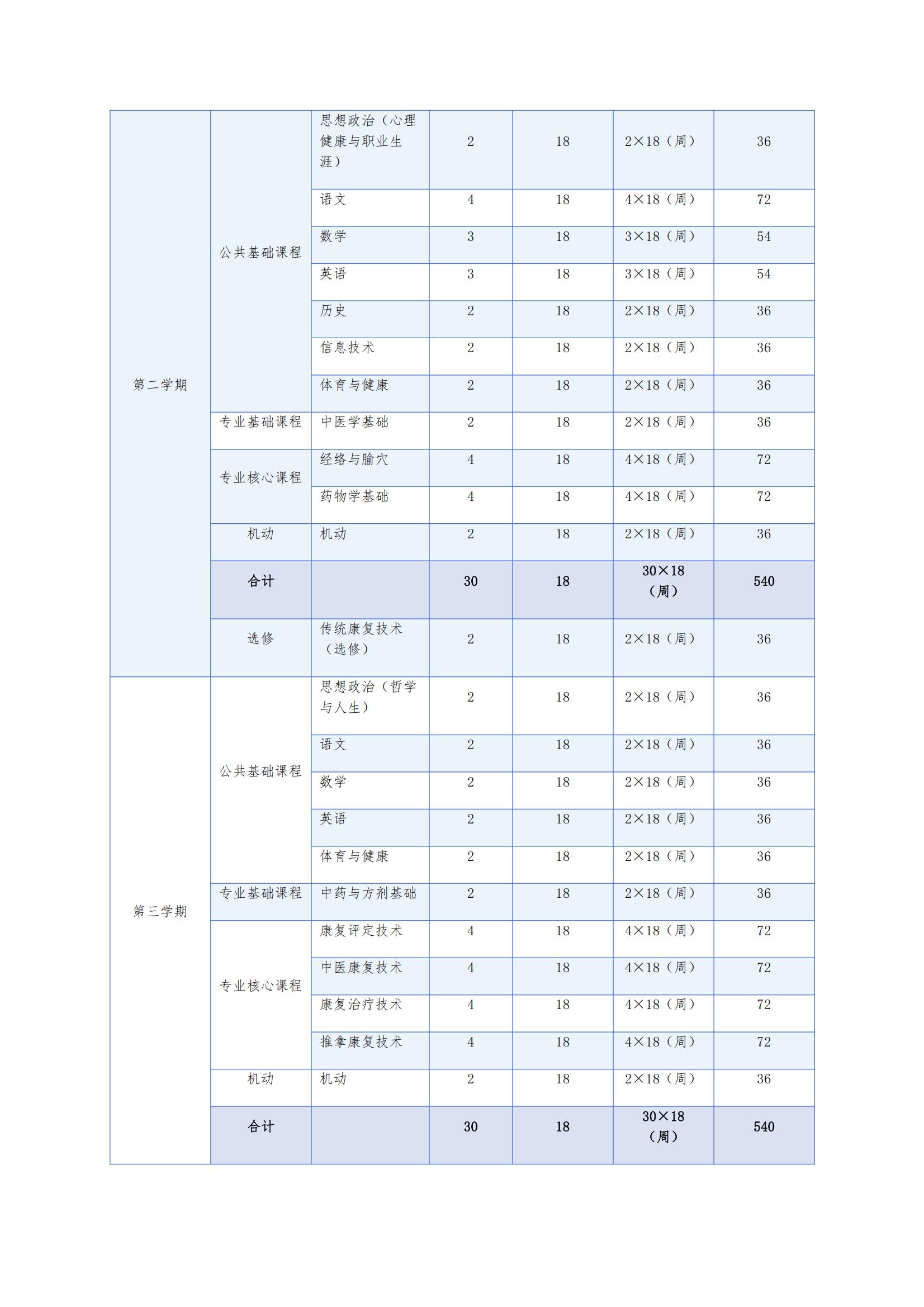 中医康复技术专业人才培养方案（2026年修订版）(3)_11.jpg